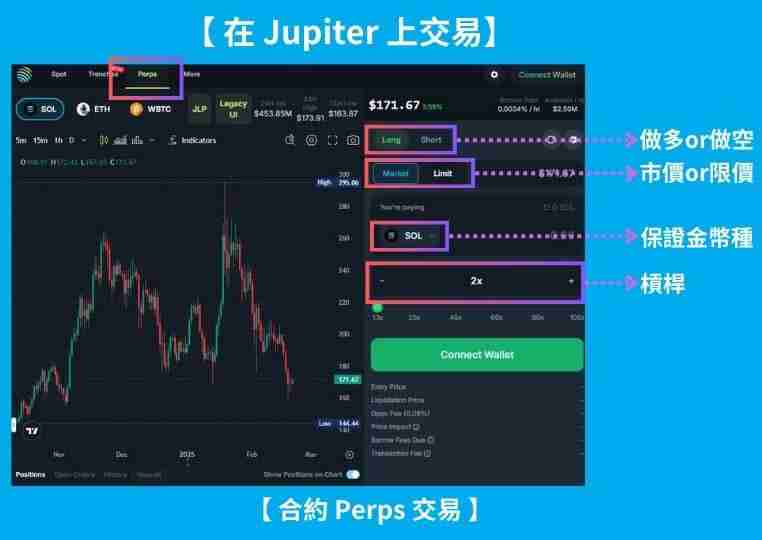 Jupiter平台是什么？跟Solana是什么关系？一篇文章带你全解析